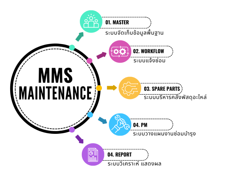MMS